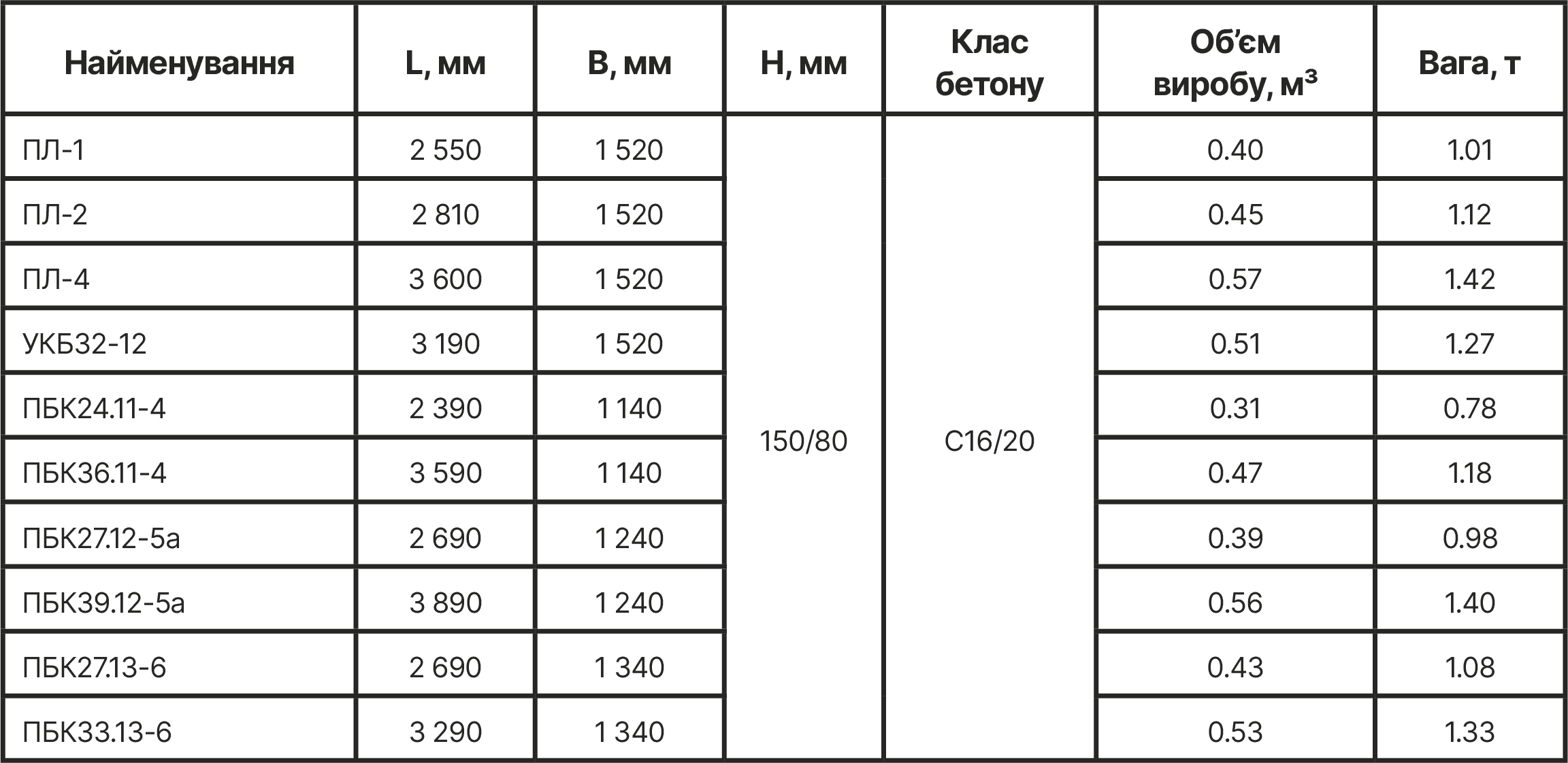 БАЛКОННІ ПЛИТИ — технічні характеристики