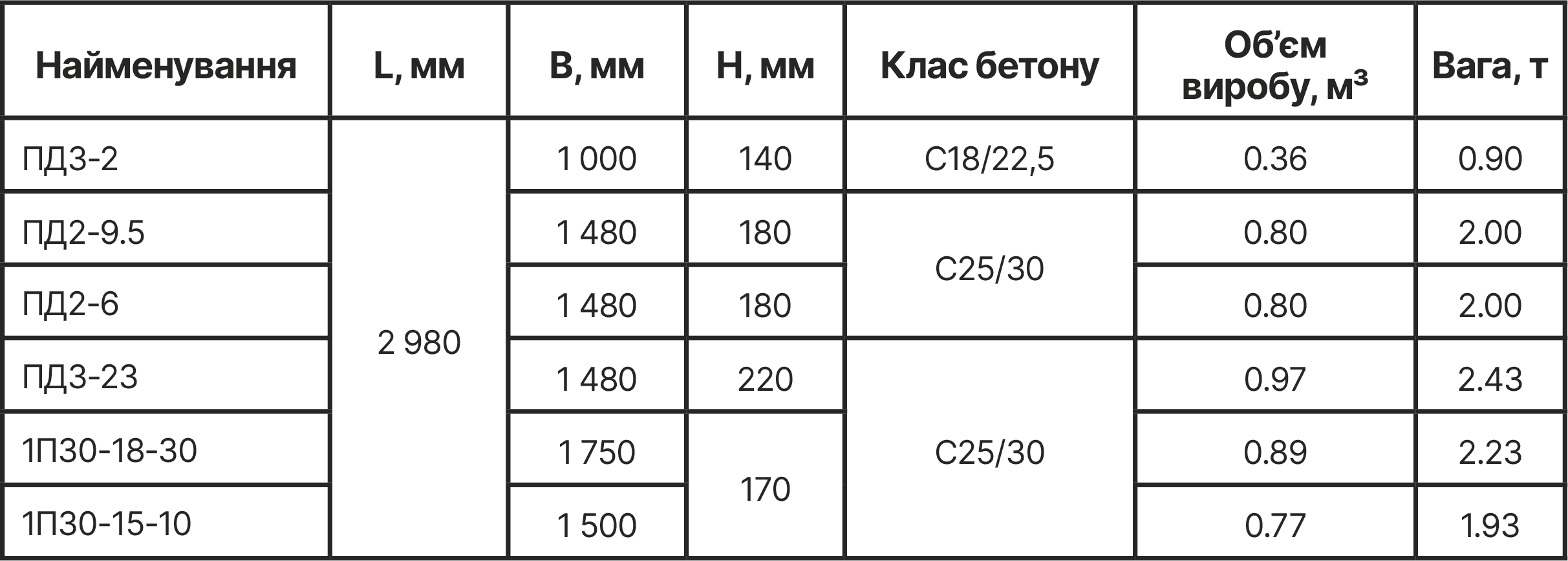 ПЛИТИ ДОРОЖНІ — технічні характеристики